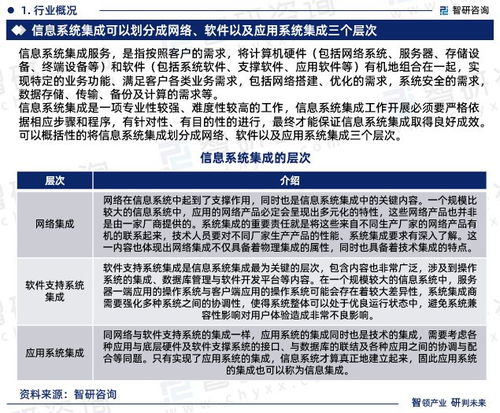 信息系統(tǒng)集成服務(wù)行業(yè) 2023年市場集中度與投資前景分析報(bào)告