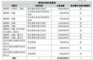 中電科技2016年財(cái)報(bào)解讀 信息系統(tǒng)集成服務(wù)引領(lǐng)增長(zhǎng)，營(yíng)收6558萬元，凈利潤(rùn)547萬元
