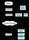 電子簽名中間件服務(wù)器 北京信息系統(tǒng)集成服務(wù)的關(guān)鍵支撐