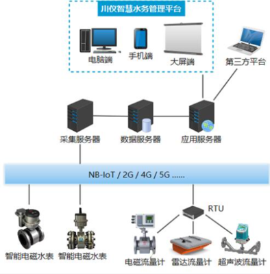 喜訊！川儀股份榮獲2022中國(guó)自動(dòng)化產(chǎn)業(yè)年會(huì)兩項(xiàng)大獎(jiǎng)