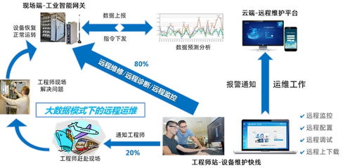 智慧水務(wù)新篇章 自來水廠一體化智能加藥監(jiān)測系統(tǒng)的北京實(shí)踐與集成服務(wù)展望